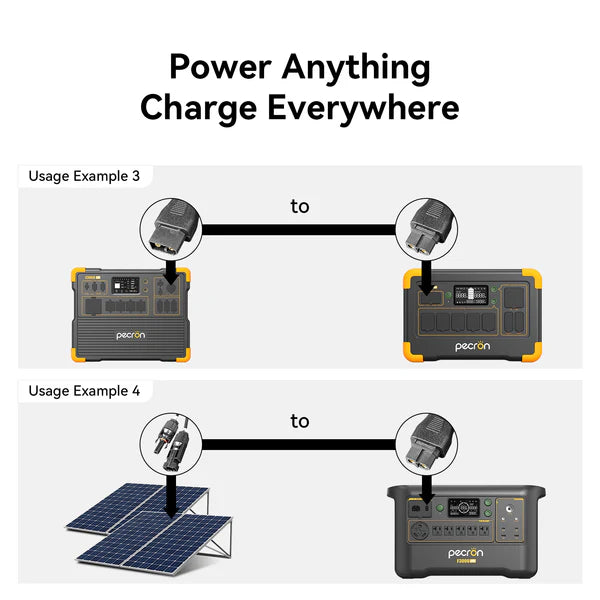 PECRON U20 Universal Cable Kit