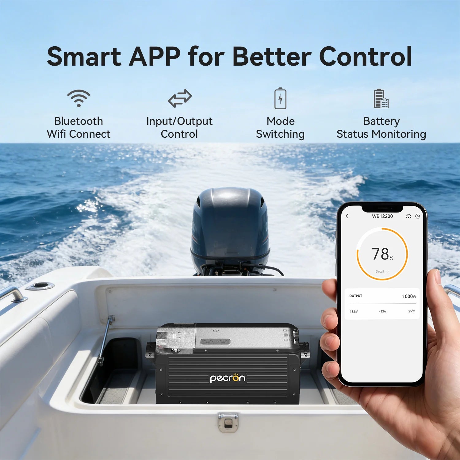 PECRON WB12200 Expansion Battery