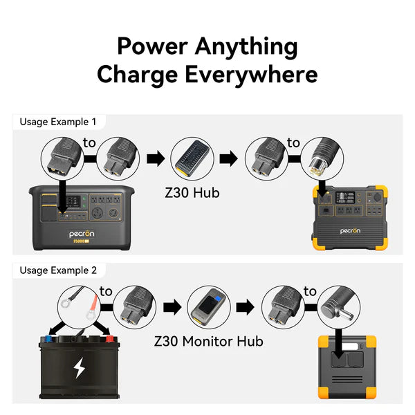 PECRON U20 Universal Cable Kit