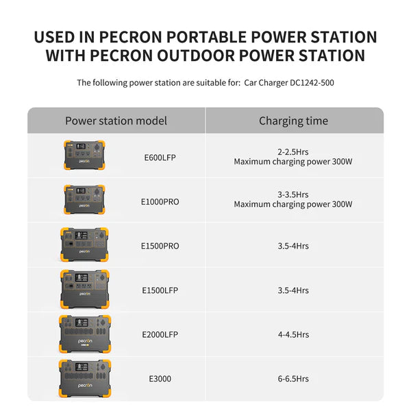PECRON 500W Car Charger